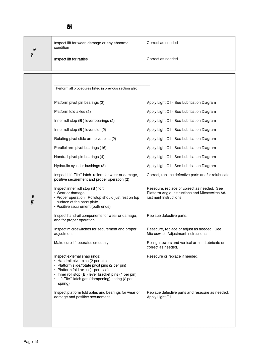 Braun 5 service manual Cycles 