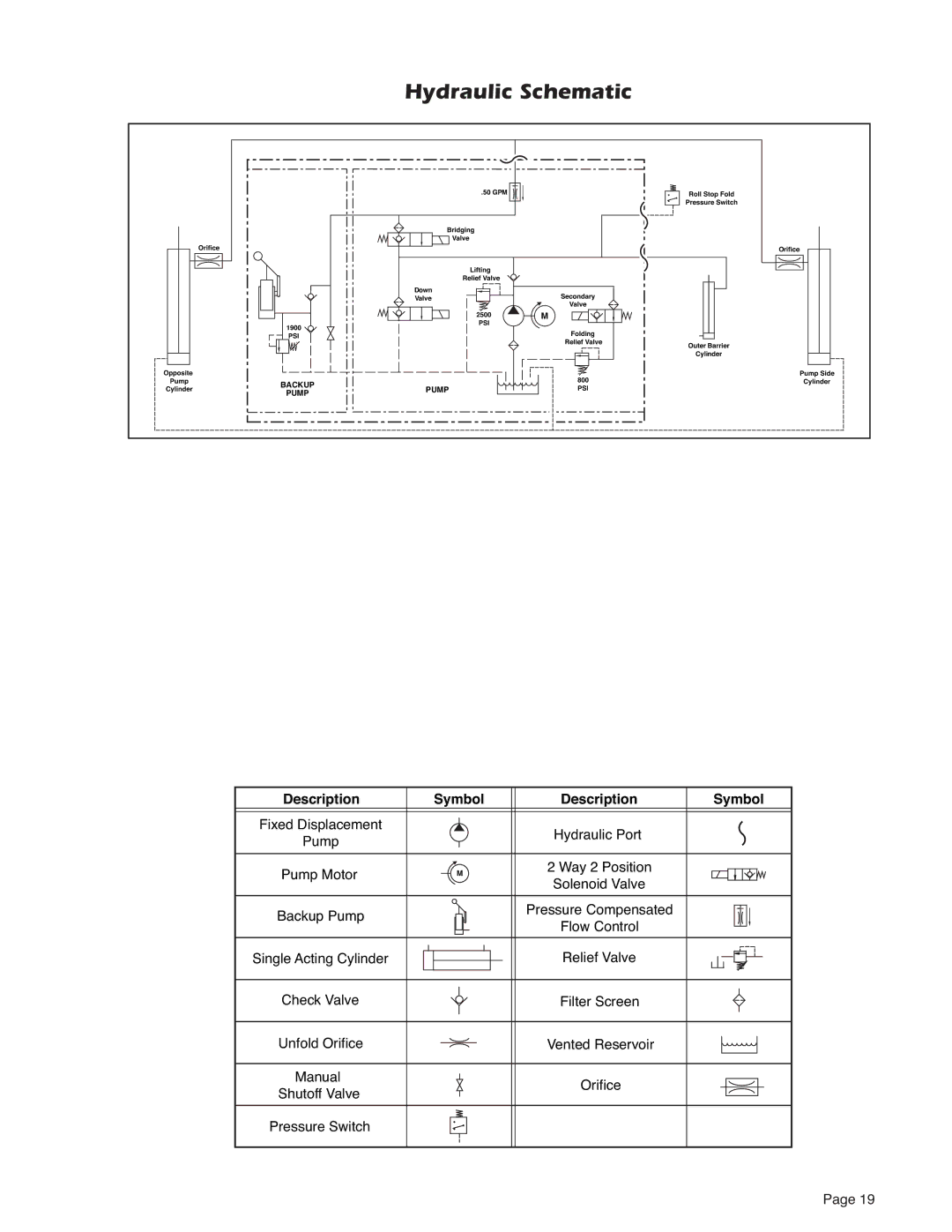 Braun 5 service manual Hydraulic Schematic, Description Symbol 