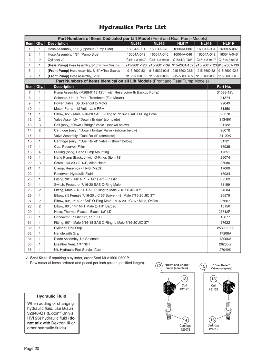 Braun service manual Hydraulics Parts List, Qty Description NL915 NL916 NL917 NL918 NL919 