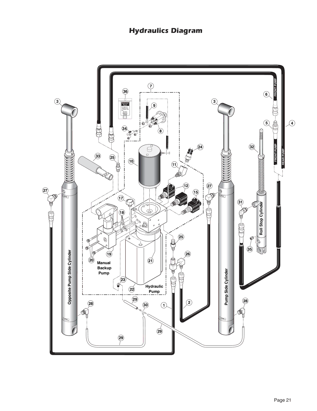 Braun 5 service manual Hydraulics Diagram 