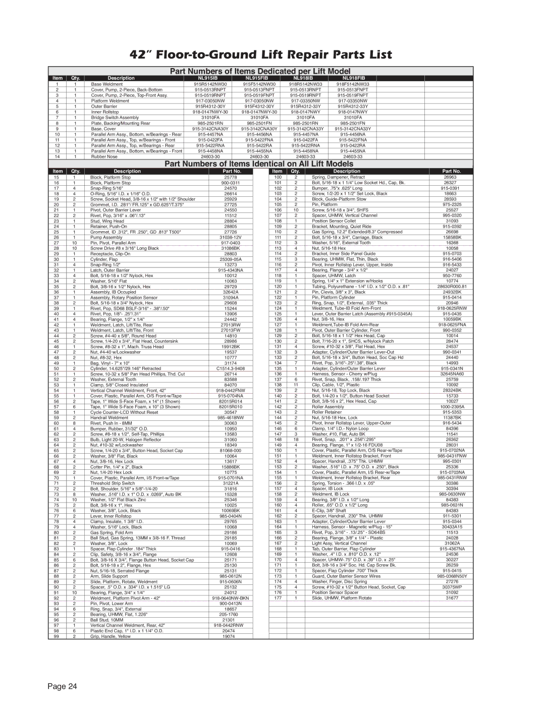 Braun 5 service manual Floor-to-Ground Lift Repair Parts List, Part Numbers of Items Dedicated per Lift Model 