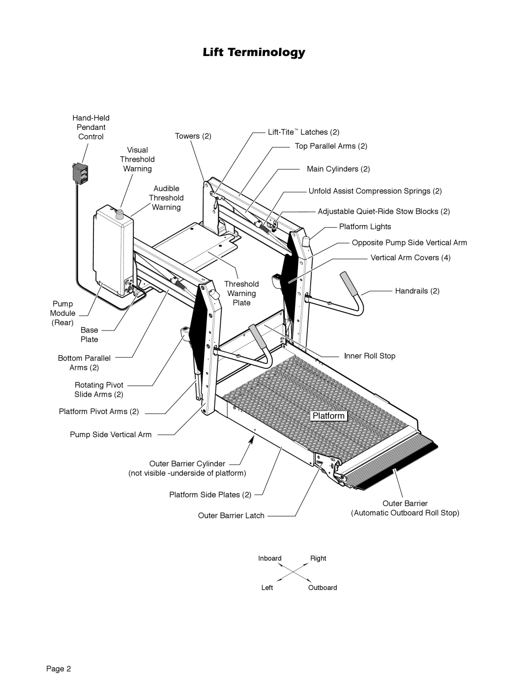 Braun 5 service manual Lift Terminology 