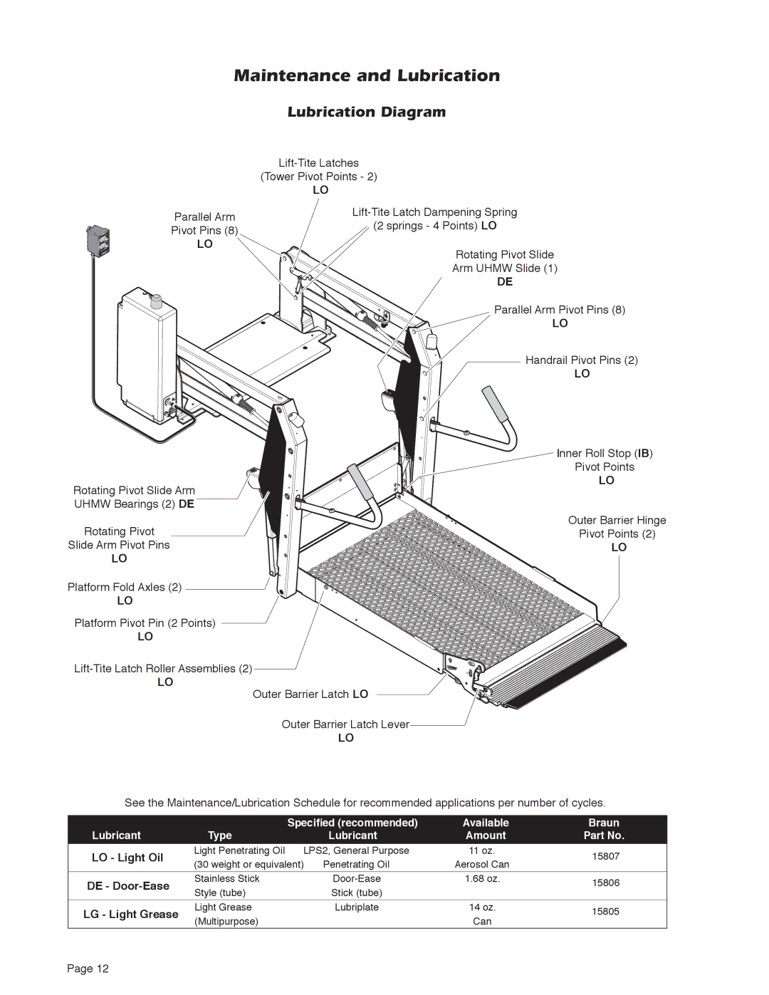 Braun 5 service manual Maintenance and Lubrication, LO Light Oil, DE Door-Ease, LG Light Grease 