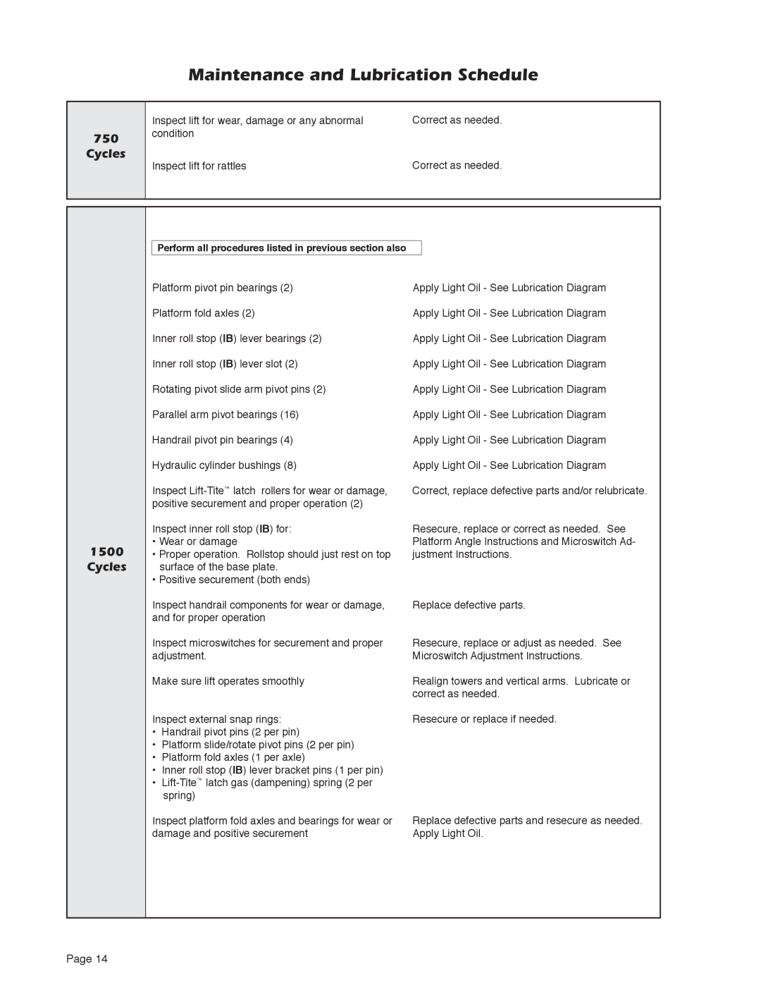 Braun 5 service manual Cycles 