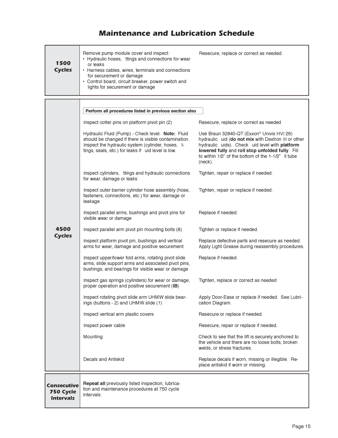 Braun service manual 1500 