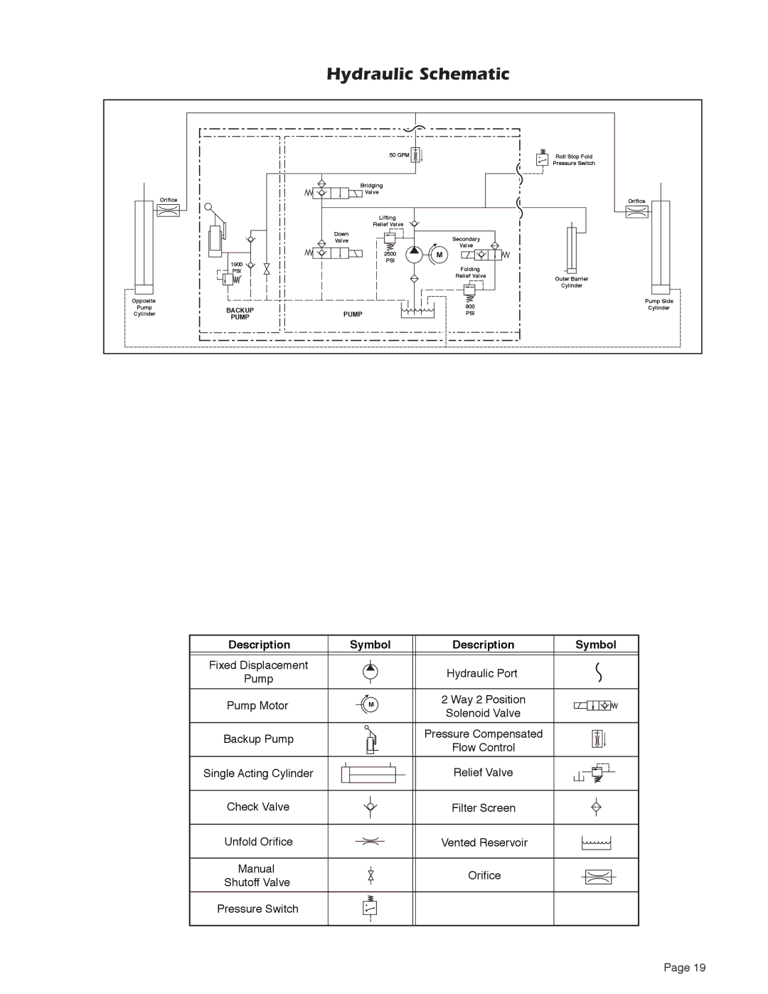 Braun 5 service manual Hydraulic Schematic, Description Symbol 