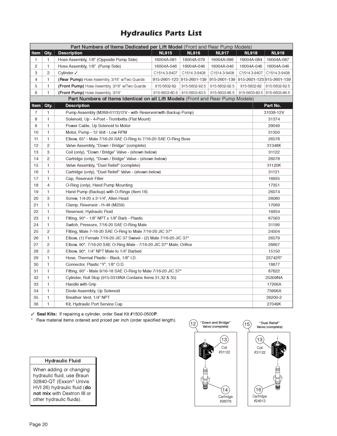 Braun 5 service manual Hydraulics Parts List, Hydraulic Fluid 