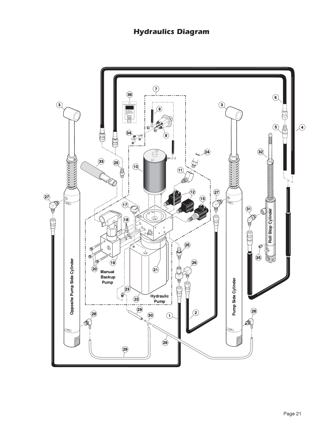 Braun 5 service manual Hydraulics Diagram 