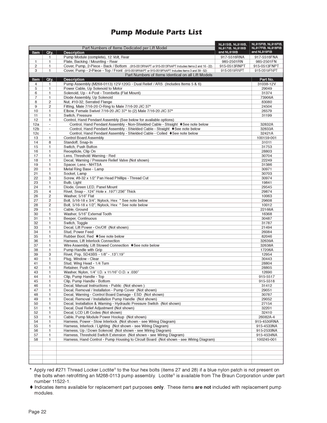 Braun 5 service manual Pump Module Parts List, Part Numbers of Items Dedicated per Lift Model 