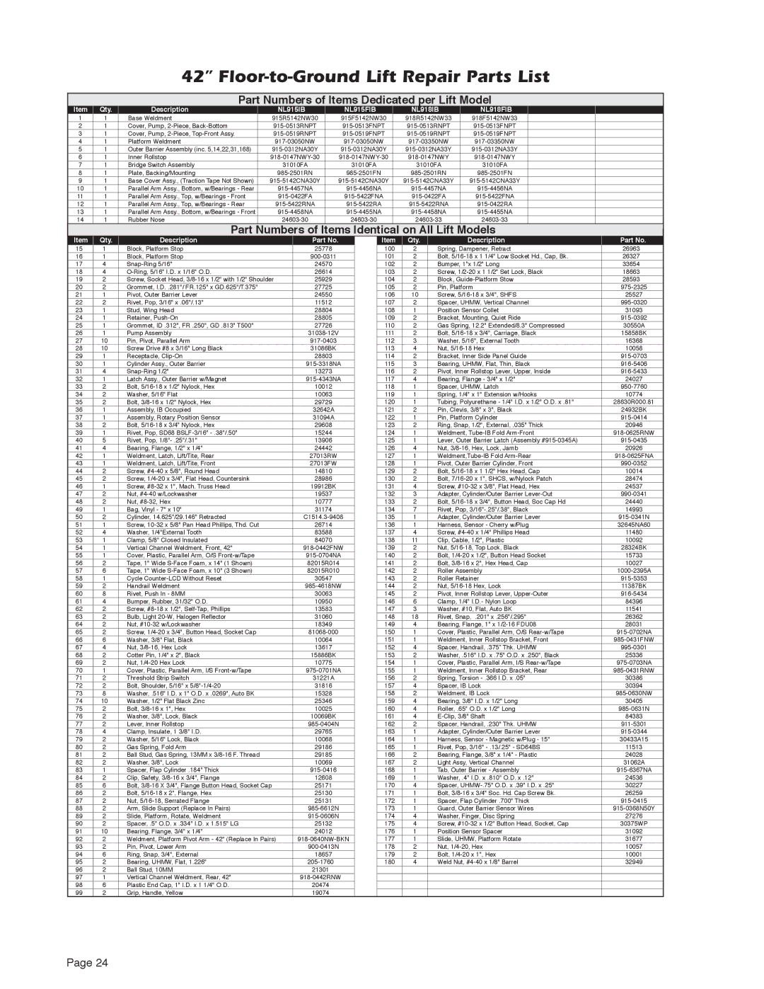 Braun 5 service manual Floor-to-Ground Lift Repair Parts List, Part Numbers of Items Dedicated per Lift Model 