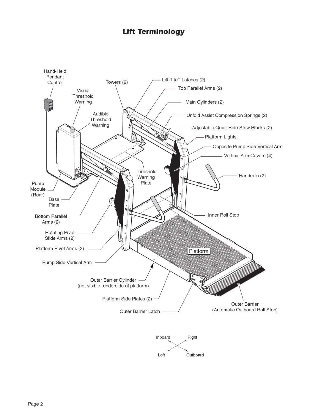 Braun 5 service manual Lift Terminology, Platform 