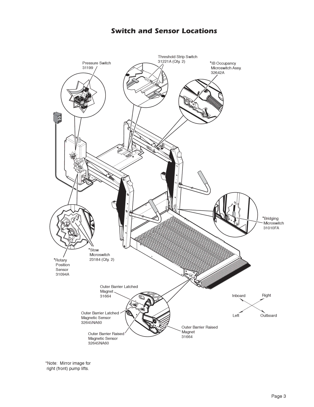 Braun 5 service manual Switch and Sensor Locations 