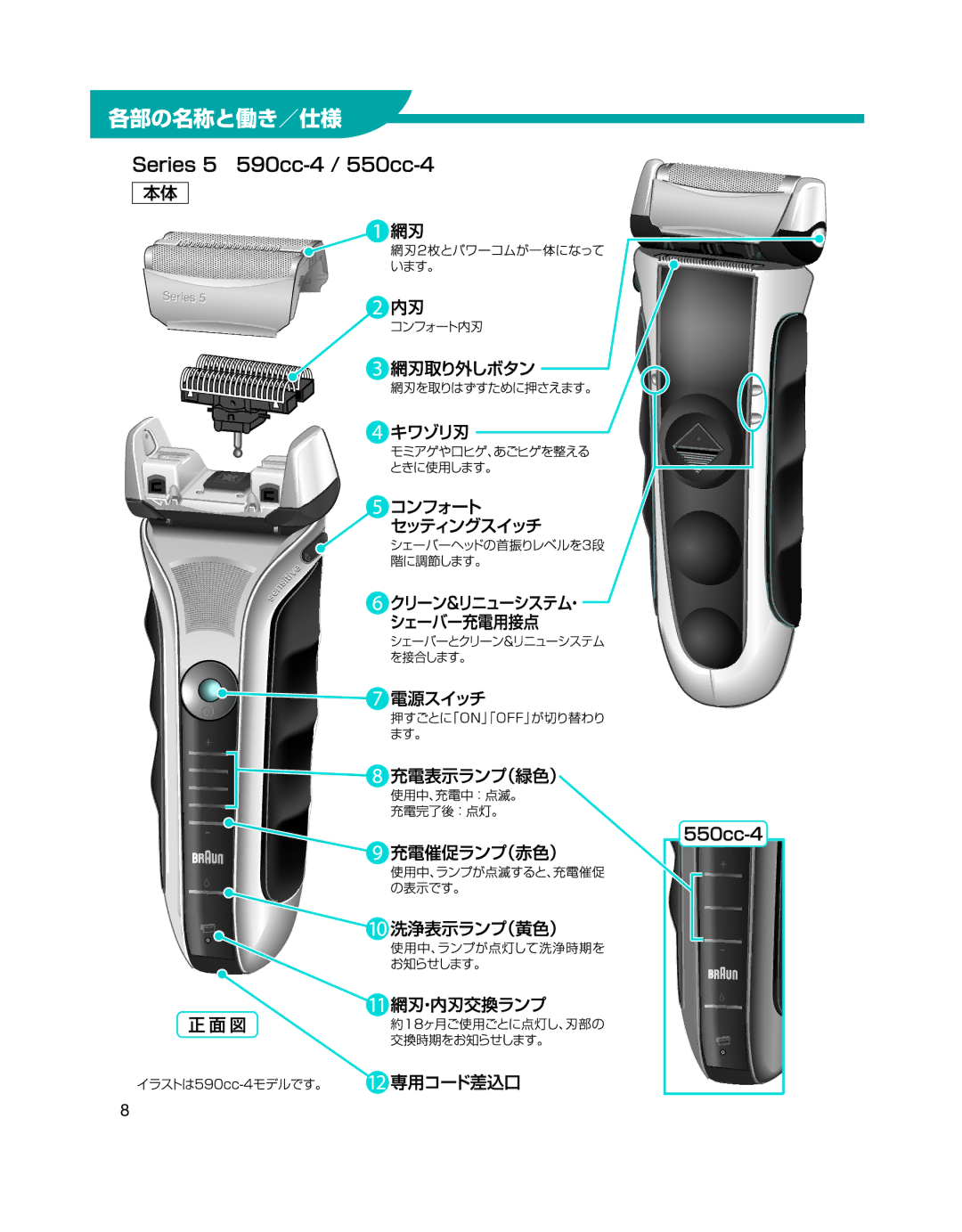 Braun 550CC-4, 590CC-4 manual Series 