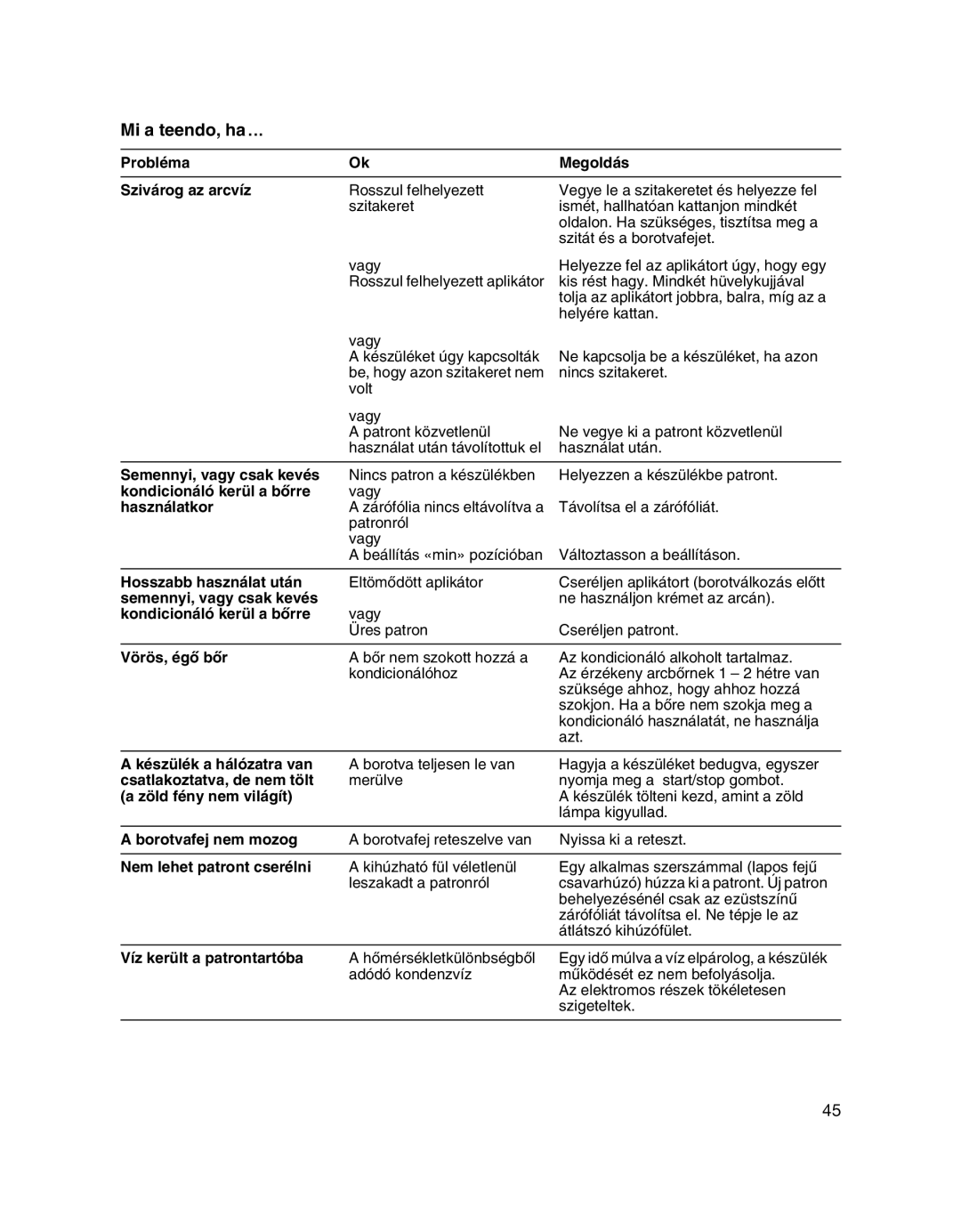 Braun 5708 manual Mi a teendo, ha, Probléma Megoldás Szivárog az arcvíz 