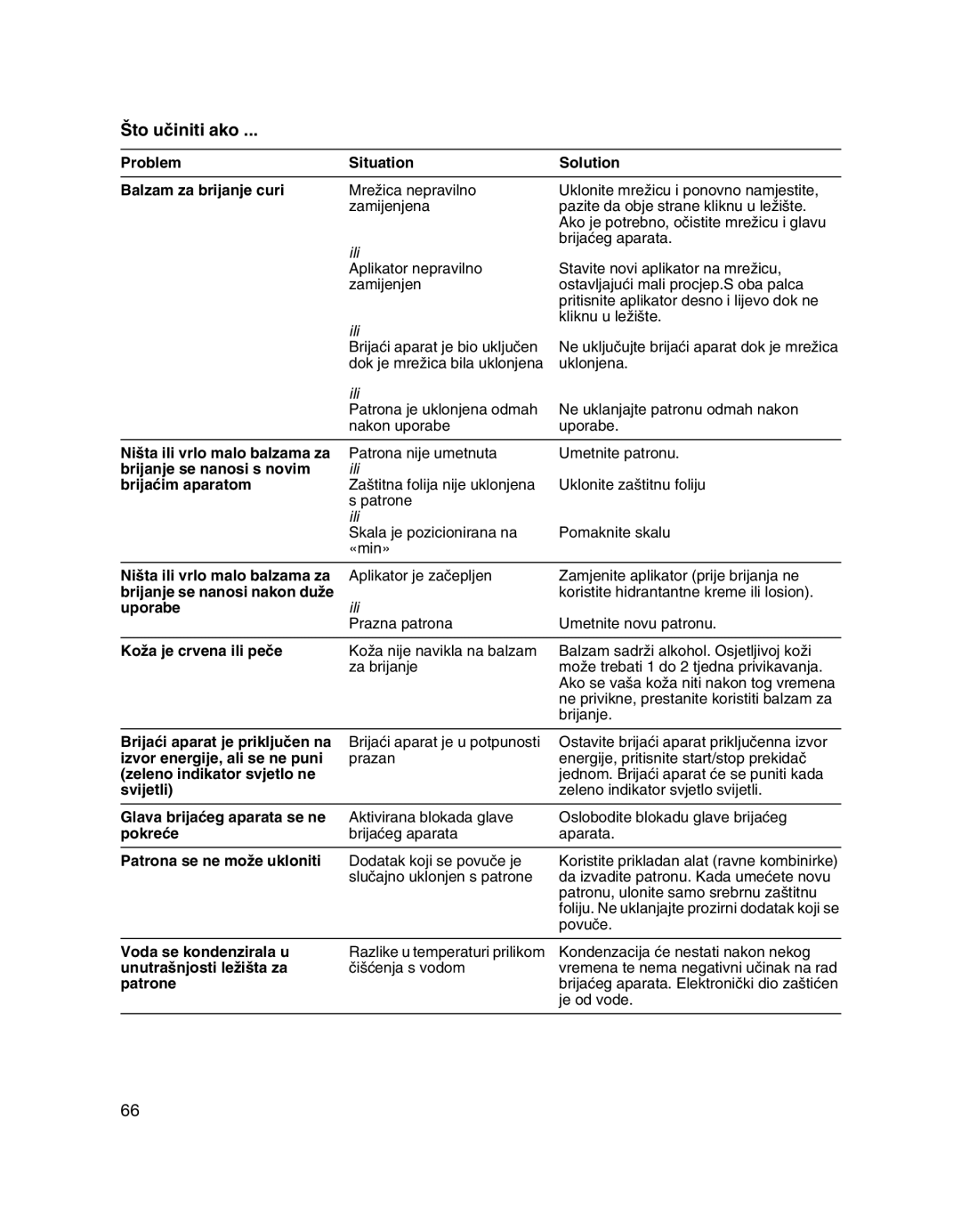 Braun 5708 manual ·to uãiniti ako, Problem Situation Solution Balzam za brijanje curi 