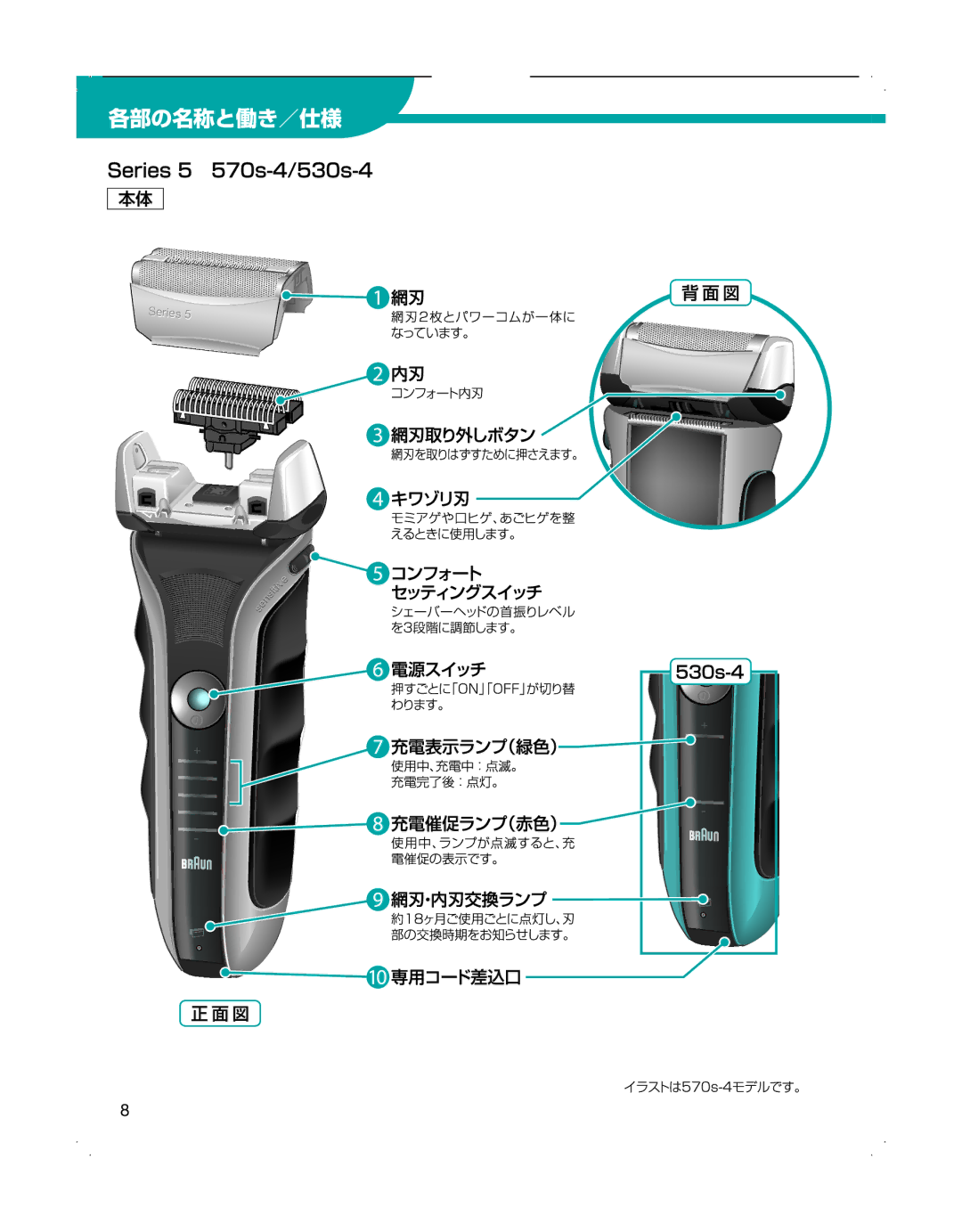 Braun 570S-4, 530S-4 manual Series 