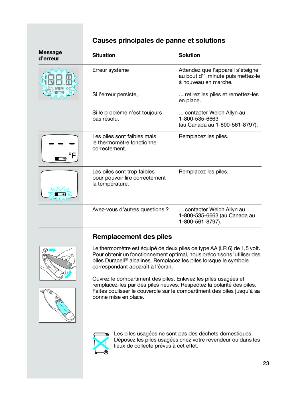 Braun 6021 manual Remplacement des piles, Message Situation Solution ’erreur 