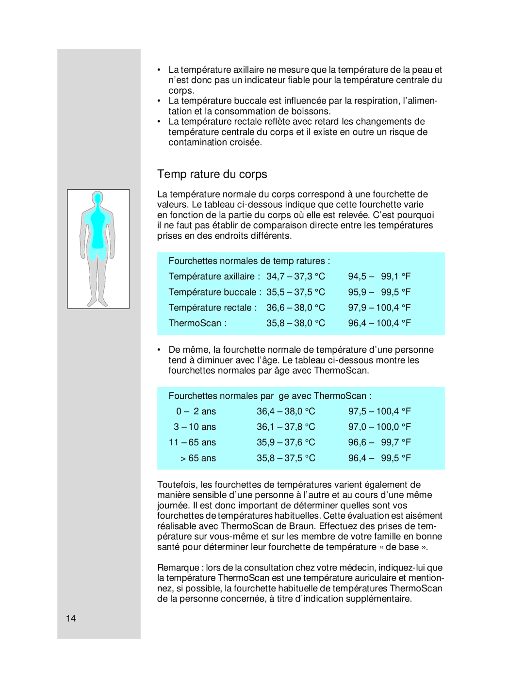 Braun 6022 manual Température du corps, Fourchettes normales de températures, Fourchettes normales par âge avec ThermoScan 