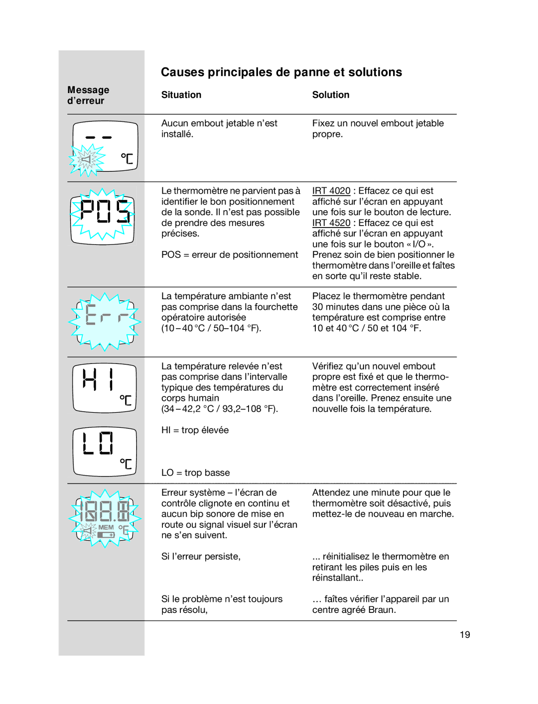 Braun 6022 manual Causes principales de panne et solutions 