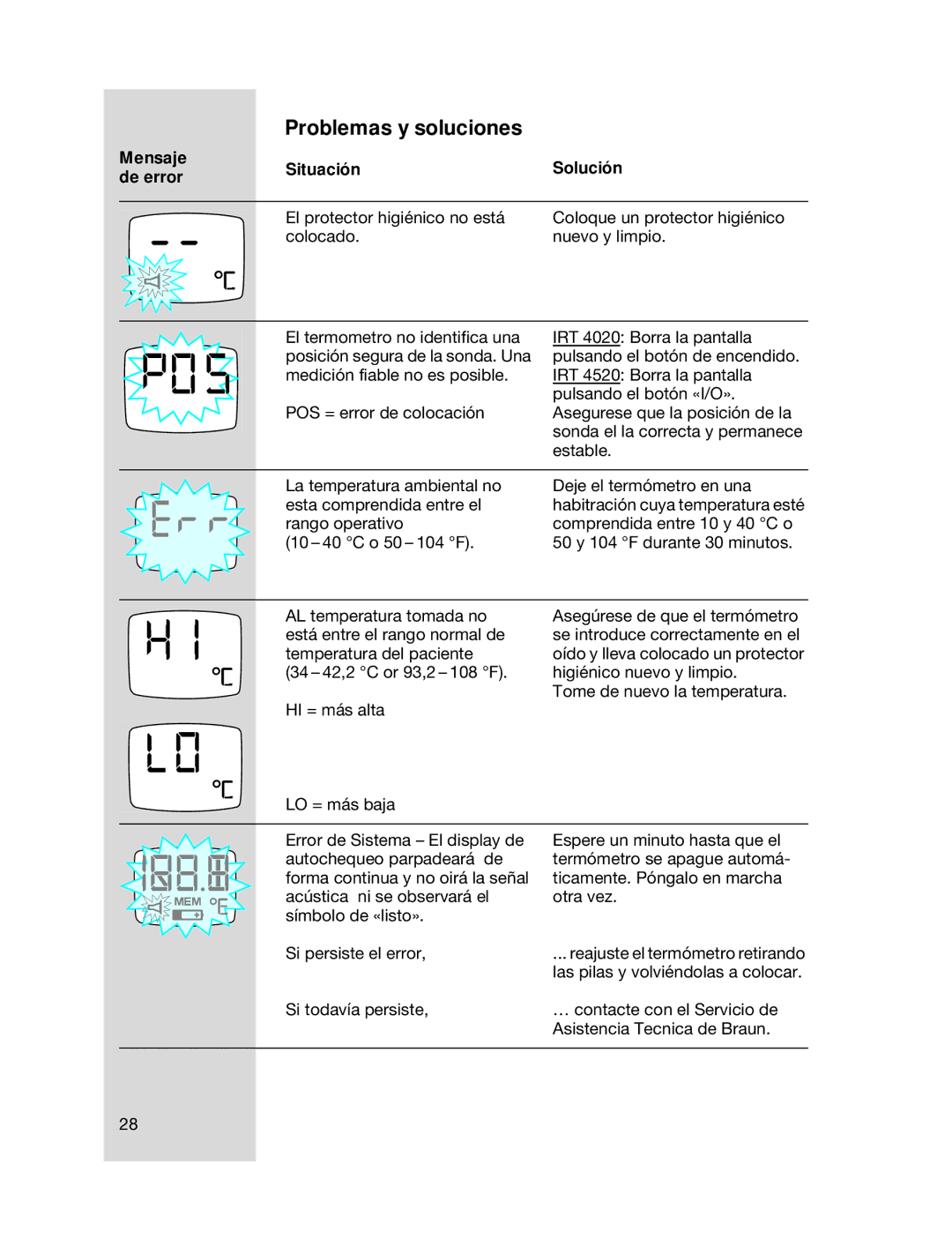 Braun 6022 manual Problemas y soluciones 