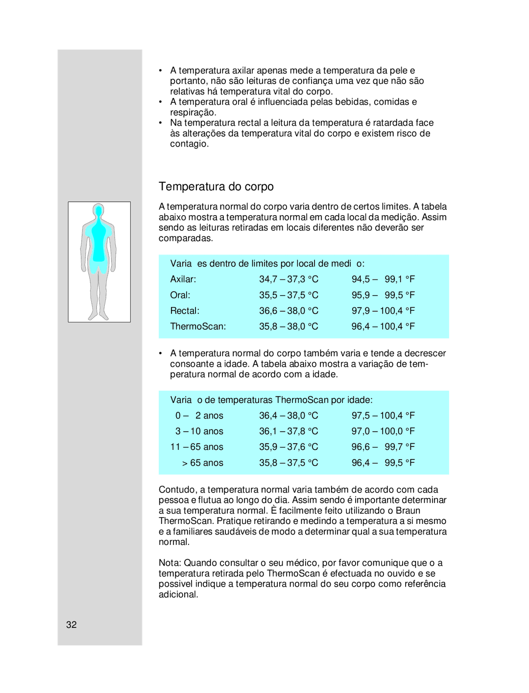 Braun 6022 manual Temperatura do corpo, Variações dentro de limites por local de medição 