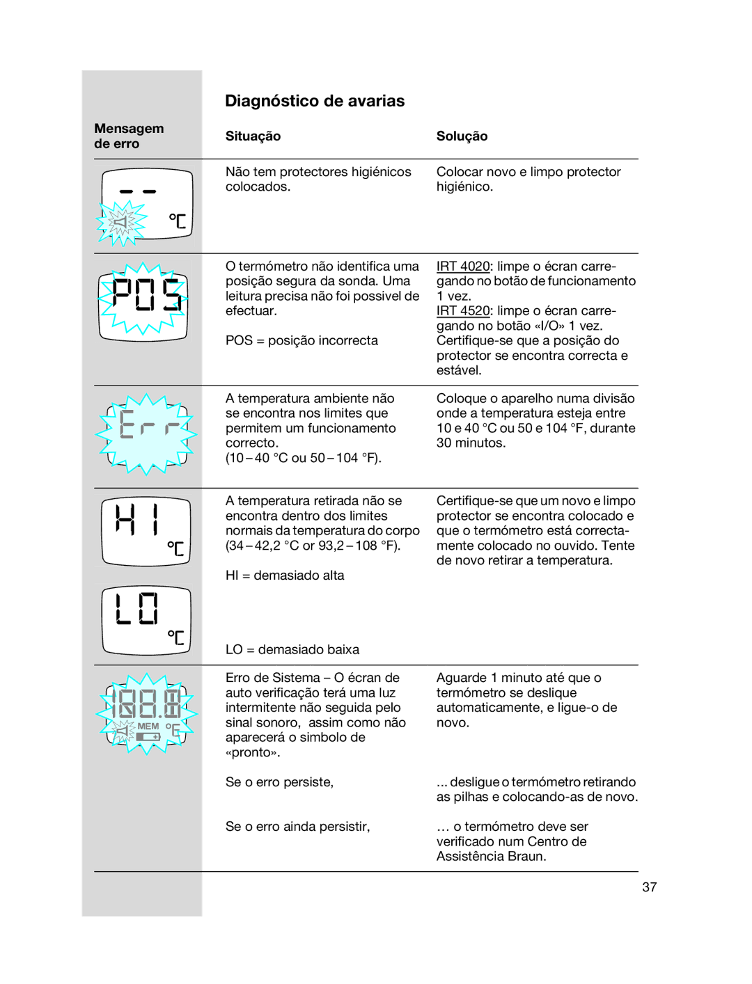 Braun 6022 manual Diagnóstico de avarias 