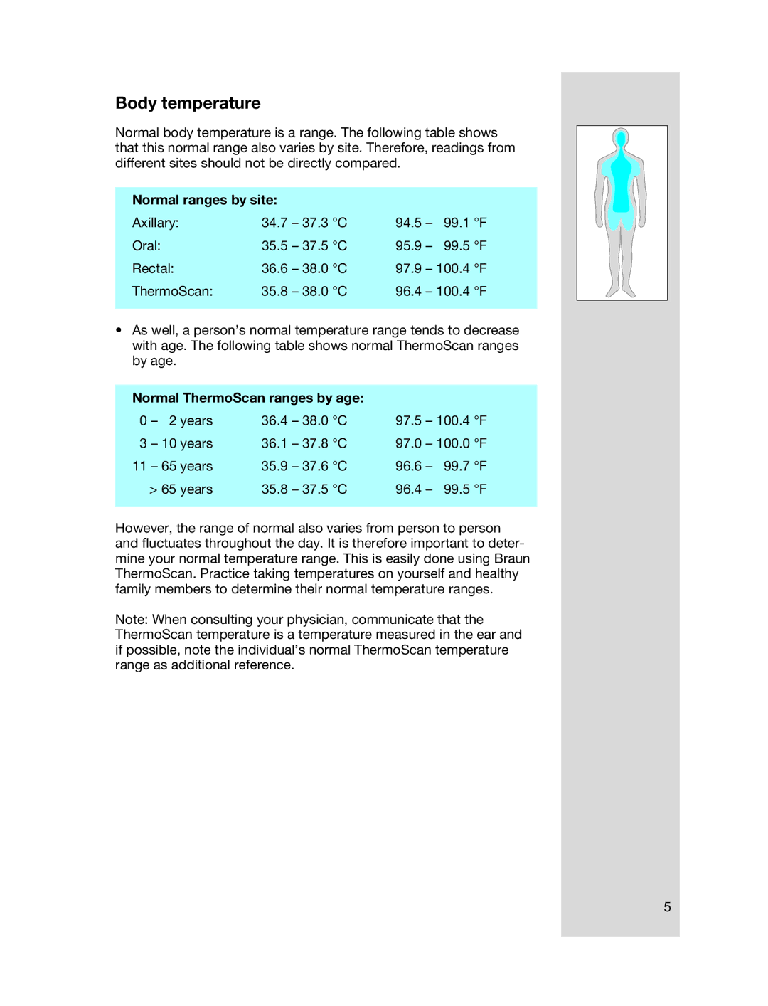 Braun 6022 manual Body temperature, Normal ranges by site, Normal ThermoScan ranges by age 