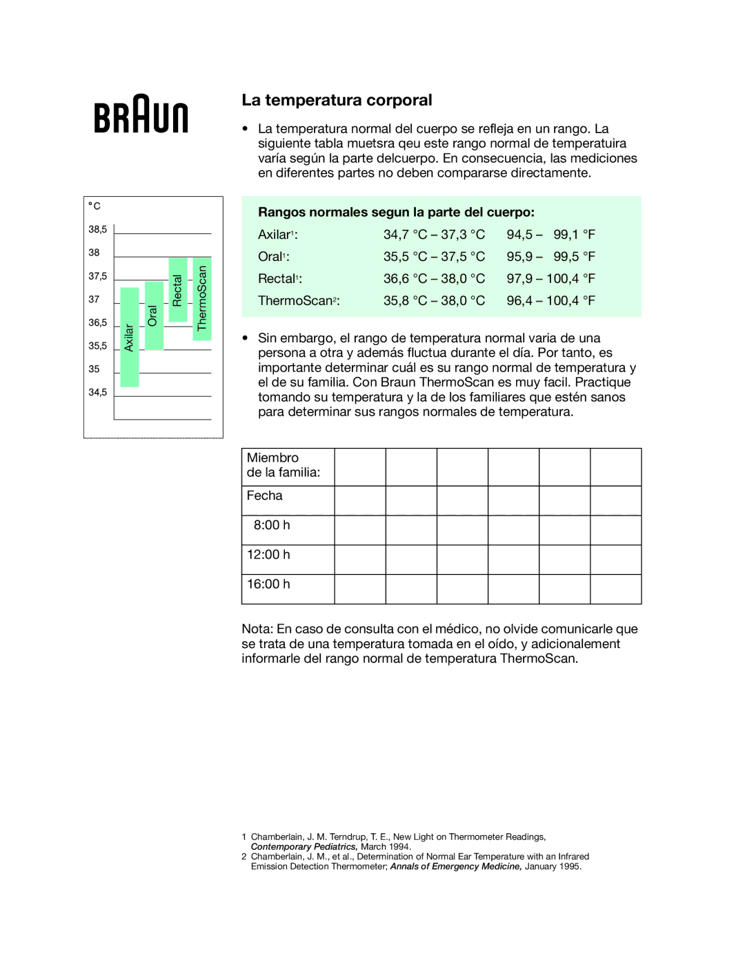 Braun 6022 manual La temperatura corporal, Rangos normales segun la parte del cuerpo 