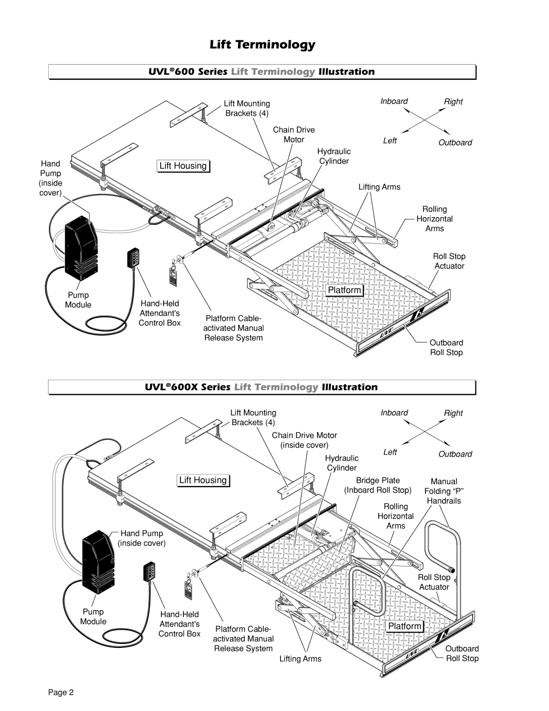 Braun 604XD, 604XC, 604XB, 855RH, 603E, 603A, 604XA, 603B owner manual UVL600 Series Lift Terminology Illustration 