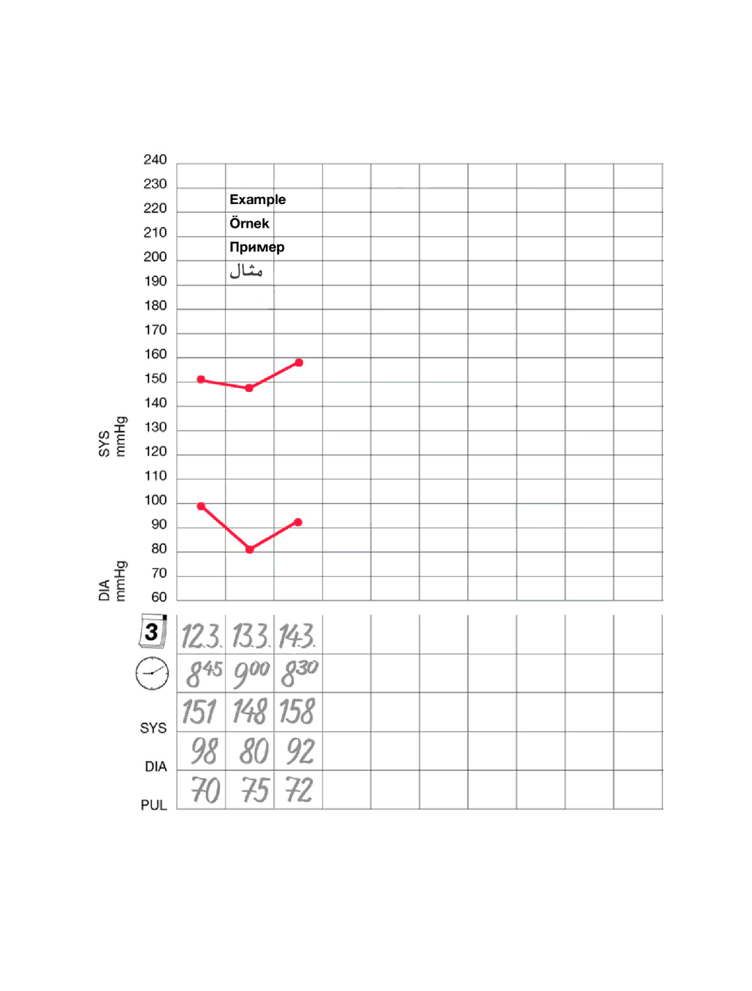 Braun 6084, 6085 manual Example Örnek 