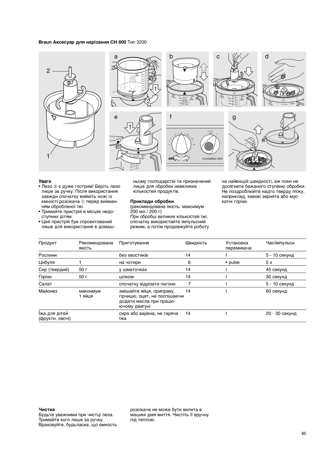 Braun 650 manual Braun ÄÍÒÂÒÛ‡ ‰Îﬂ Ì‡¥Á‡ÌÌﬂ CH 600 íËÔ, ‚‡„‡, Ëíî‡‰Ë Ó·Ó·Íë 