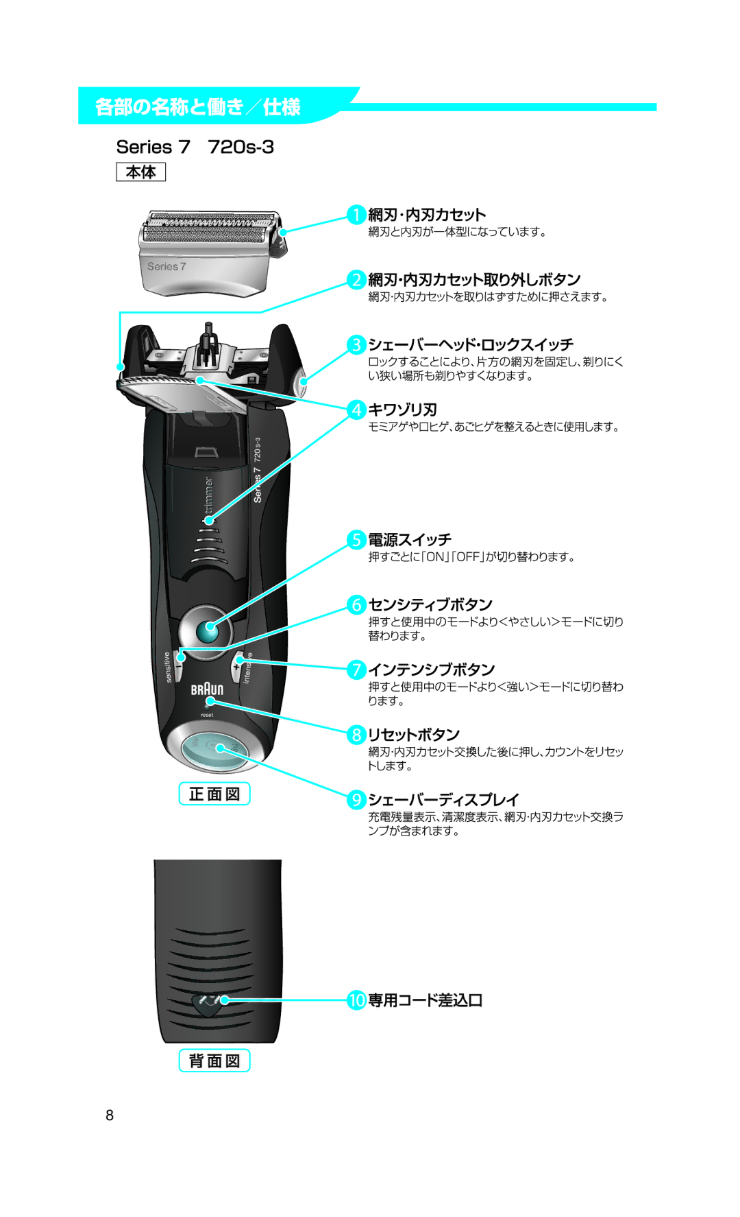 Braun 720S-3 manual Series 