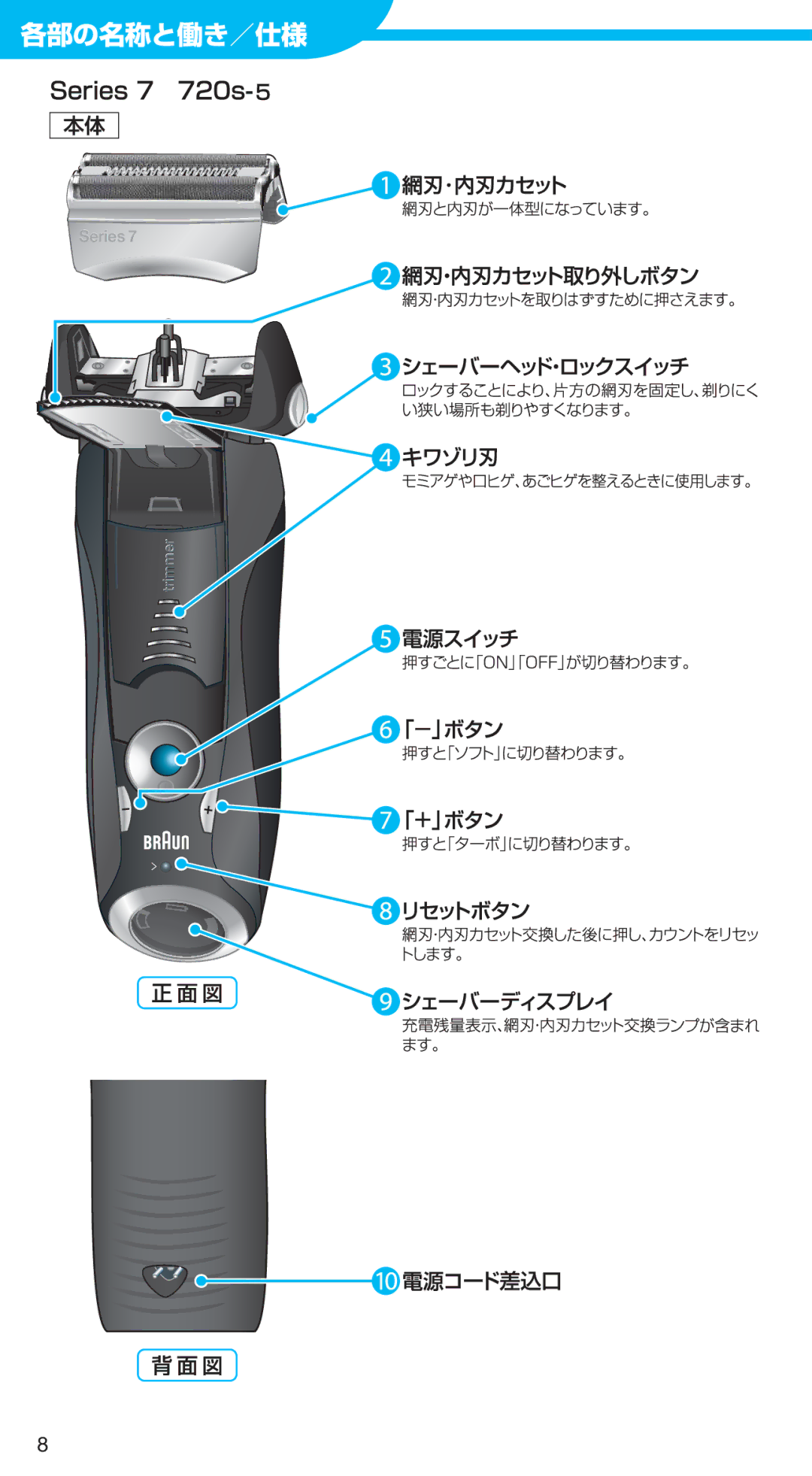 Braun 720S-5 manual Series 