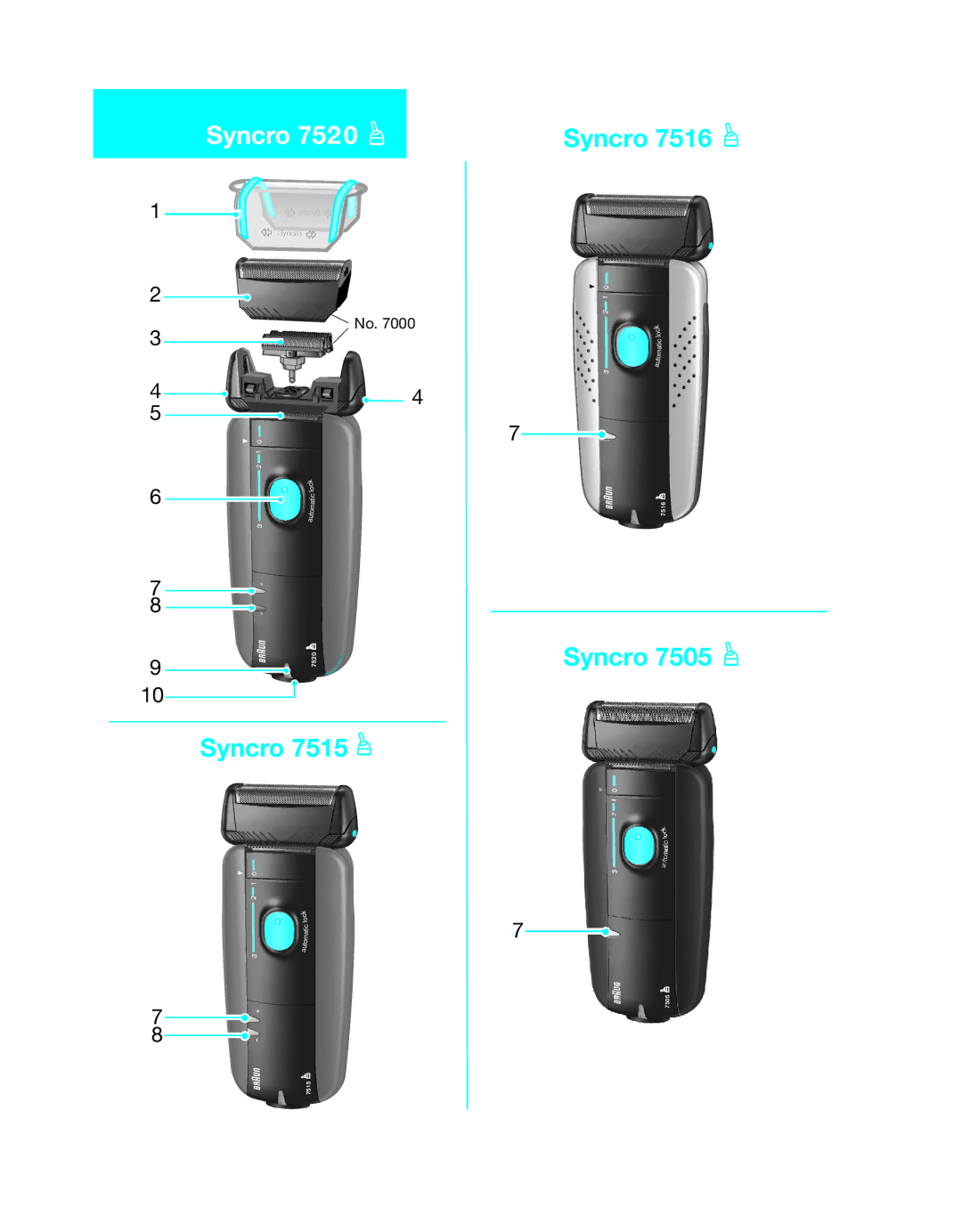 Braun 7520, 7505, 7516, 7515 manual Syncro 