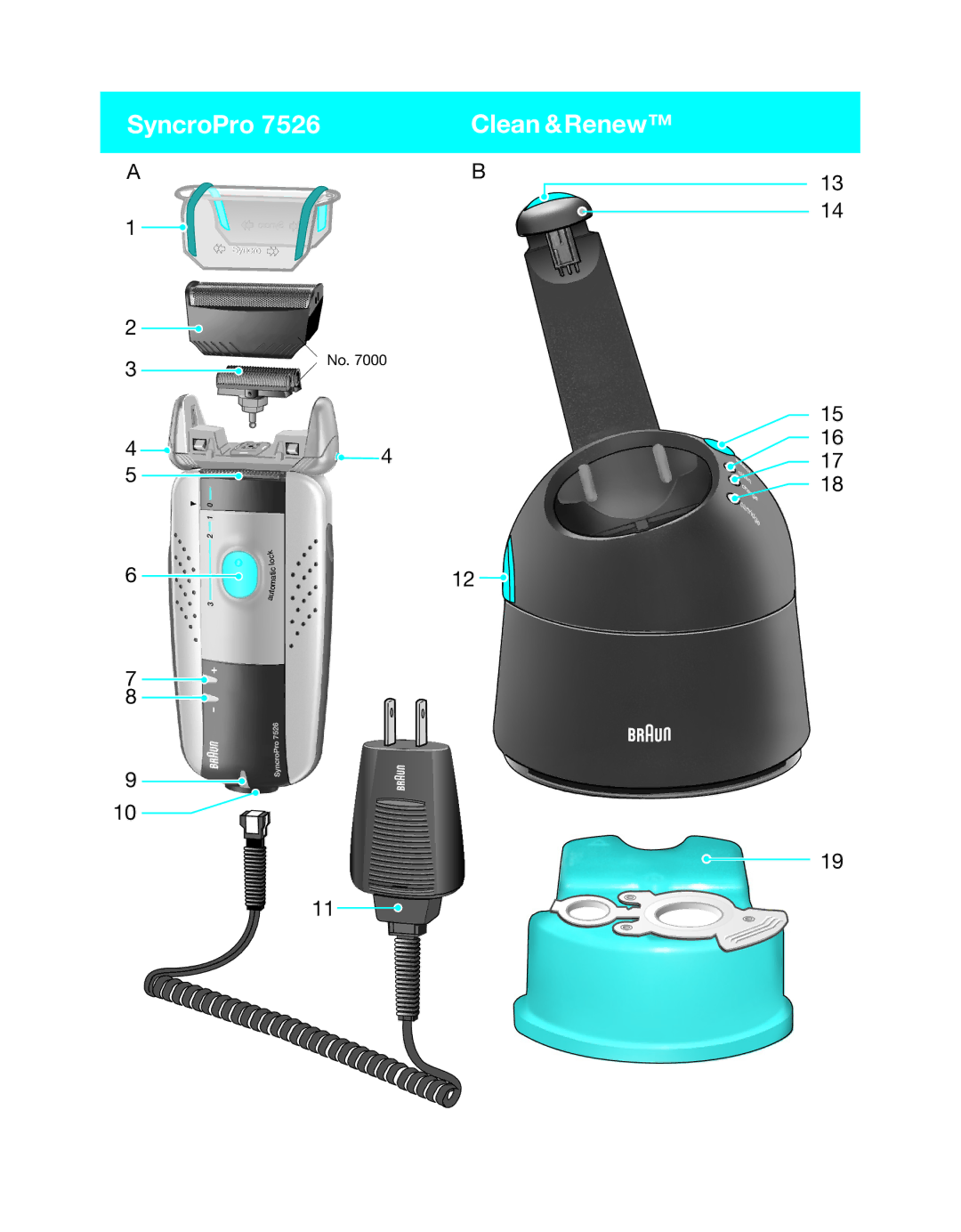 Braun 7526 manual SyncroPro 