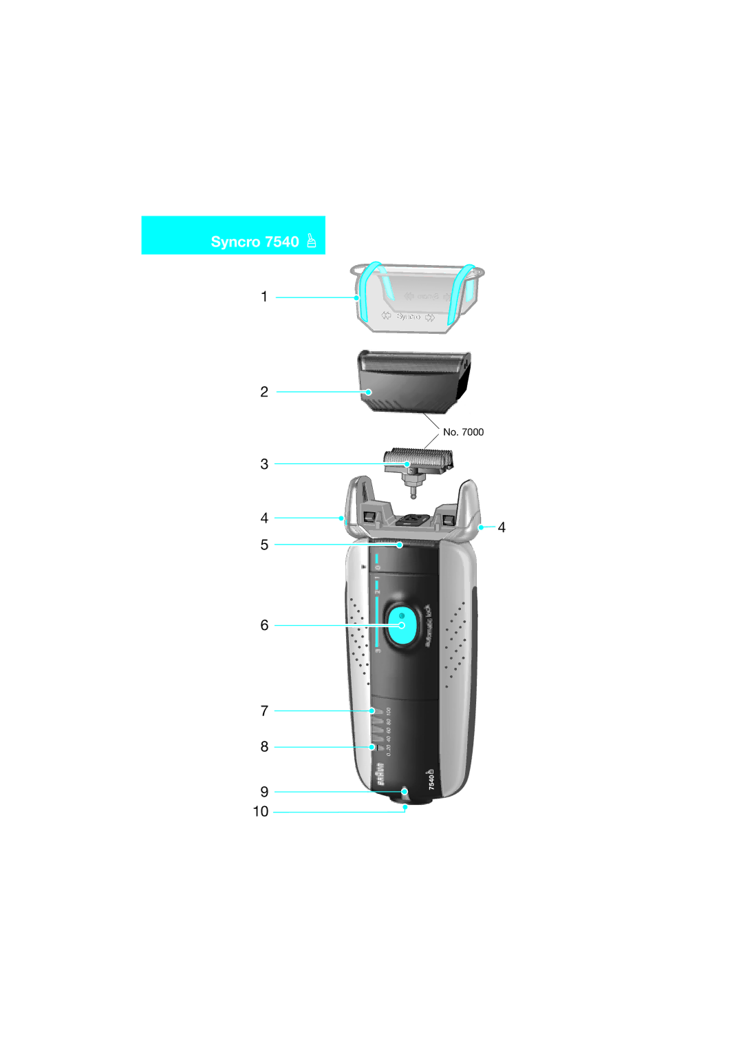 Braun 7540 manual Syncro 