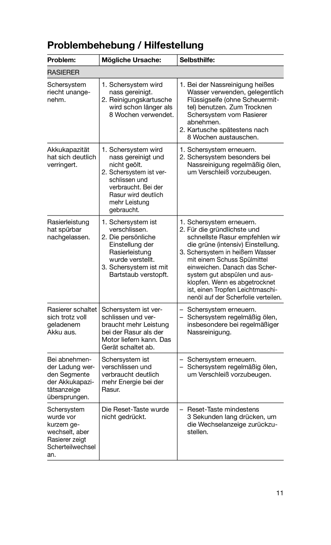 Braun 760CC-7 manual Problembehebung / Hilfestellung, Problem Mögliche Ursache Selbsthilfe, Rasierer 