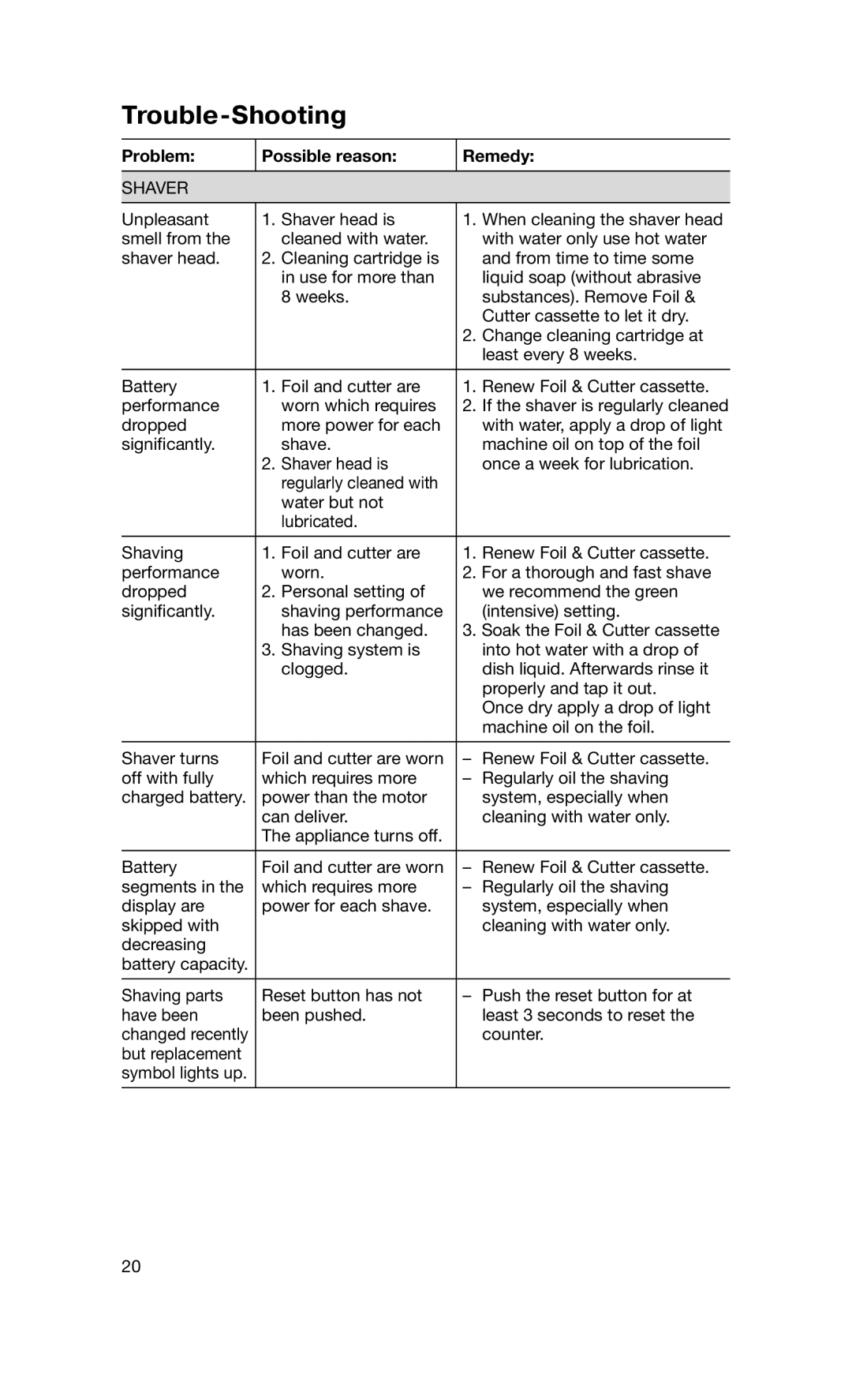Braun 760CC-7 manual Trouble-Shooting, Problem Possible reason Remedy, Shaver 
