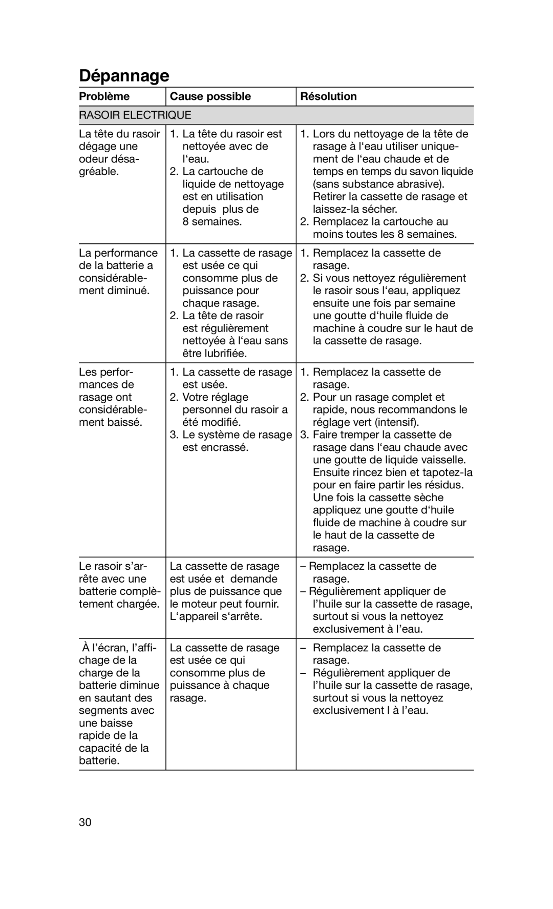 Braun 760CC-7 manual Problème Cause possible Résolution, Rasoir Electrique 