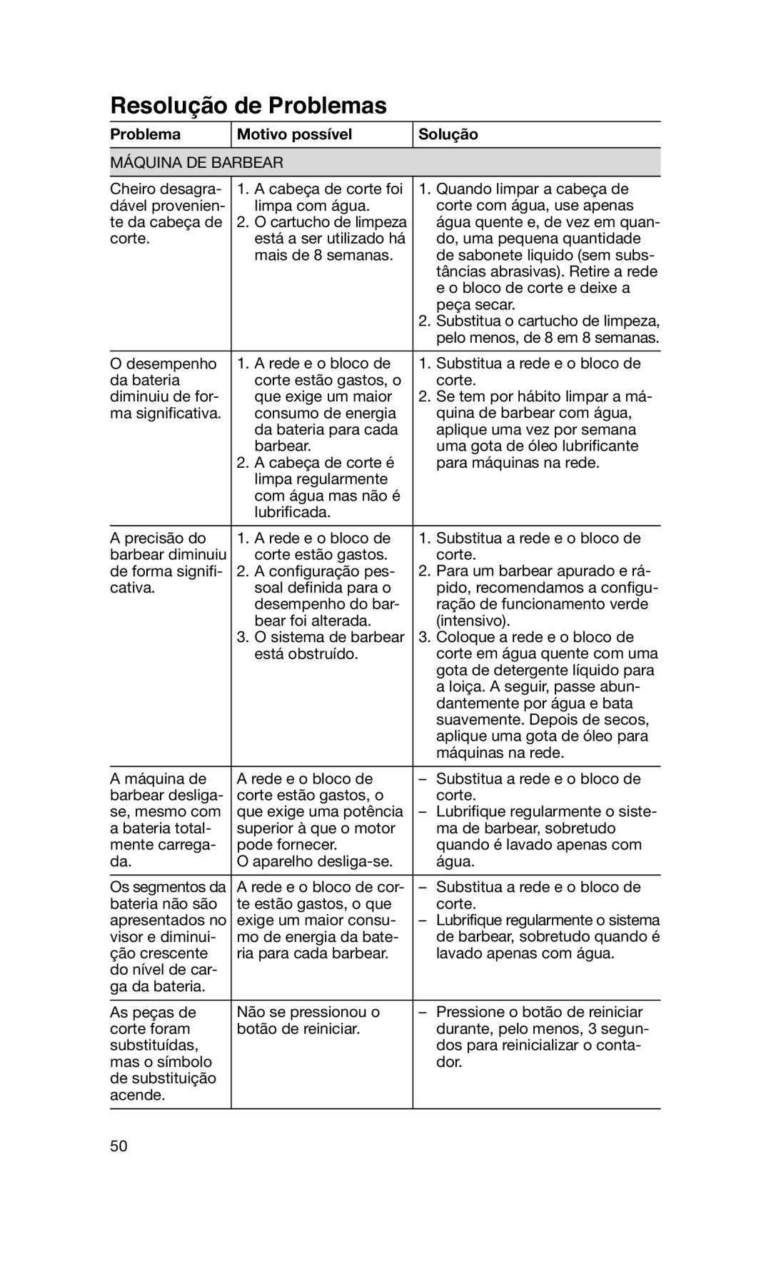 Braun 760CC-7 manual Problema Motivo possível Solução, Máquina DE Barbear 