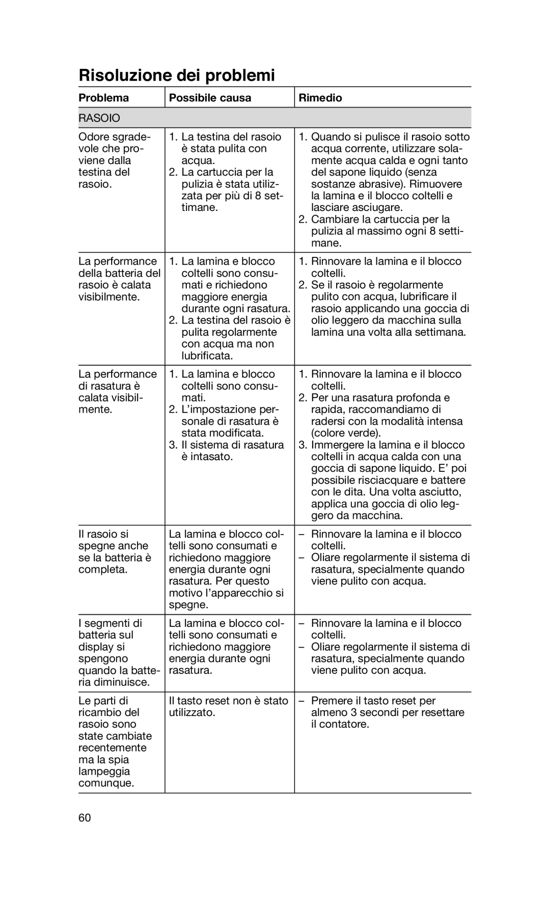 Braun 760CC-7 manual Problema Possibile causa Rimedio, Rasoio 