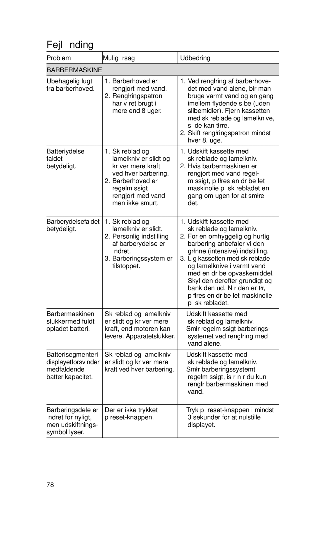 Braun 760CC-7 manual Problem Mulig årsag Udbedring, Barbermaskine 
