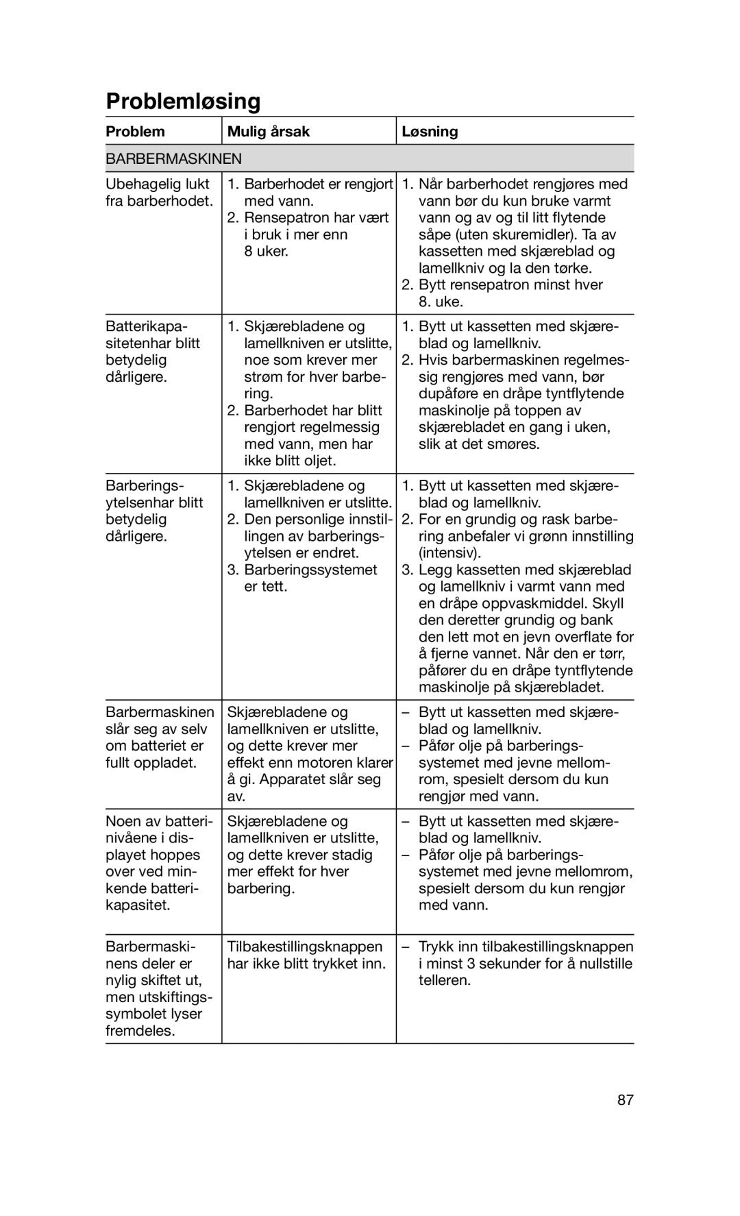 Braun 760CC-7 manual Problem Mulig årsak Løsning, Barbermaskinen 