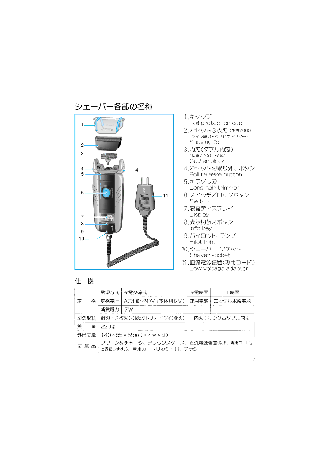 Braun 7680 manual Syncro 