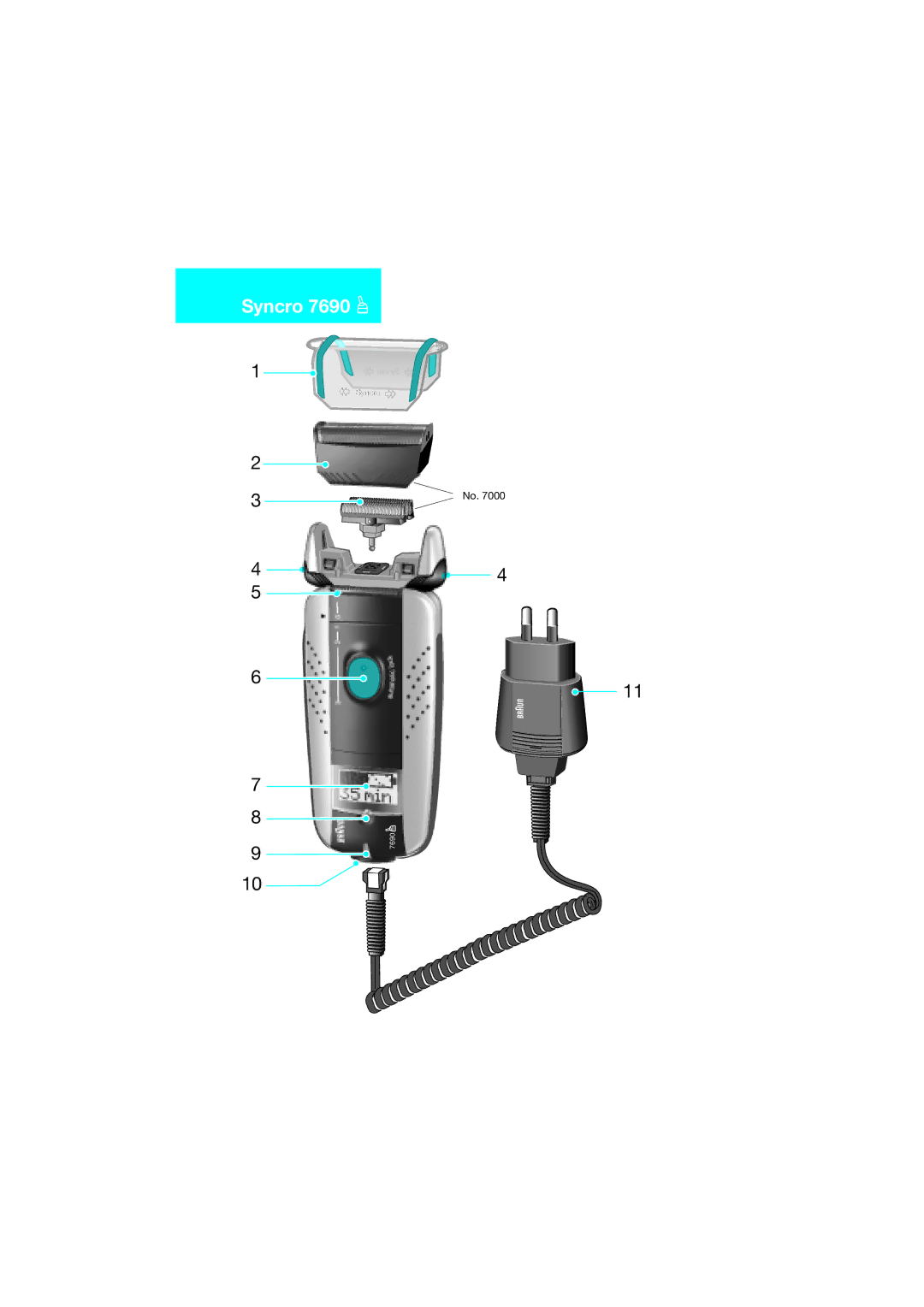 Braun 7690 manual Syncro 