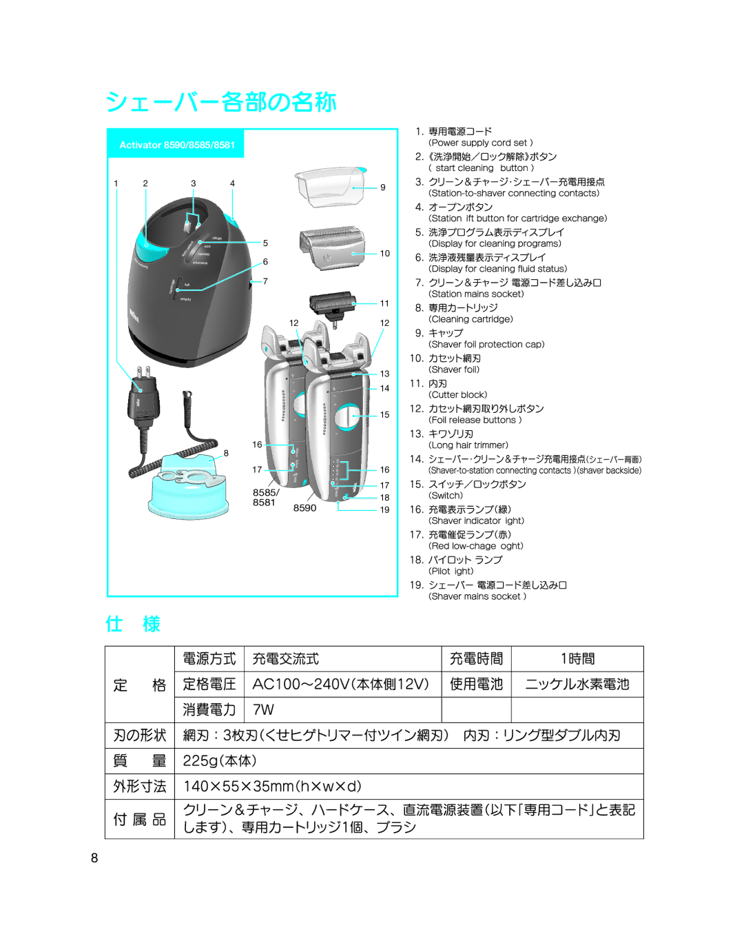 Braun manual Activator 8590/8585/8581 