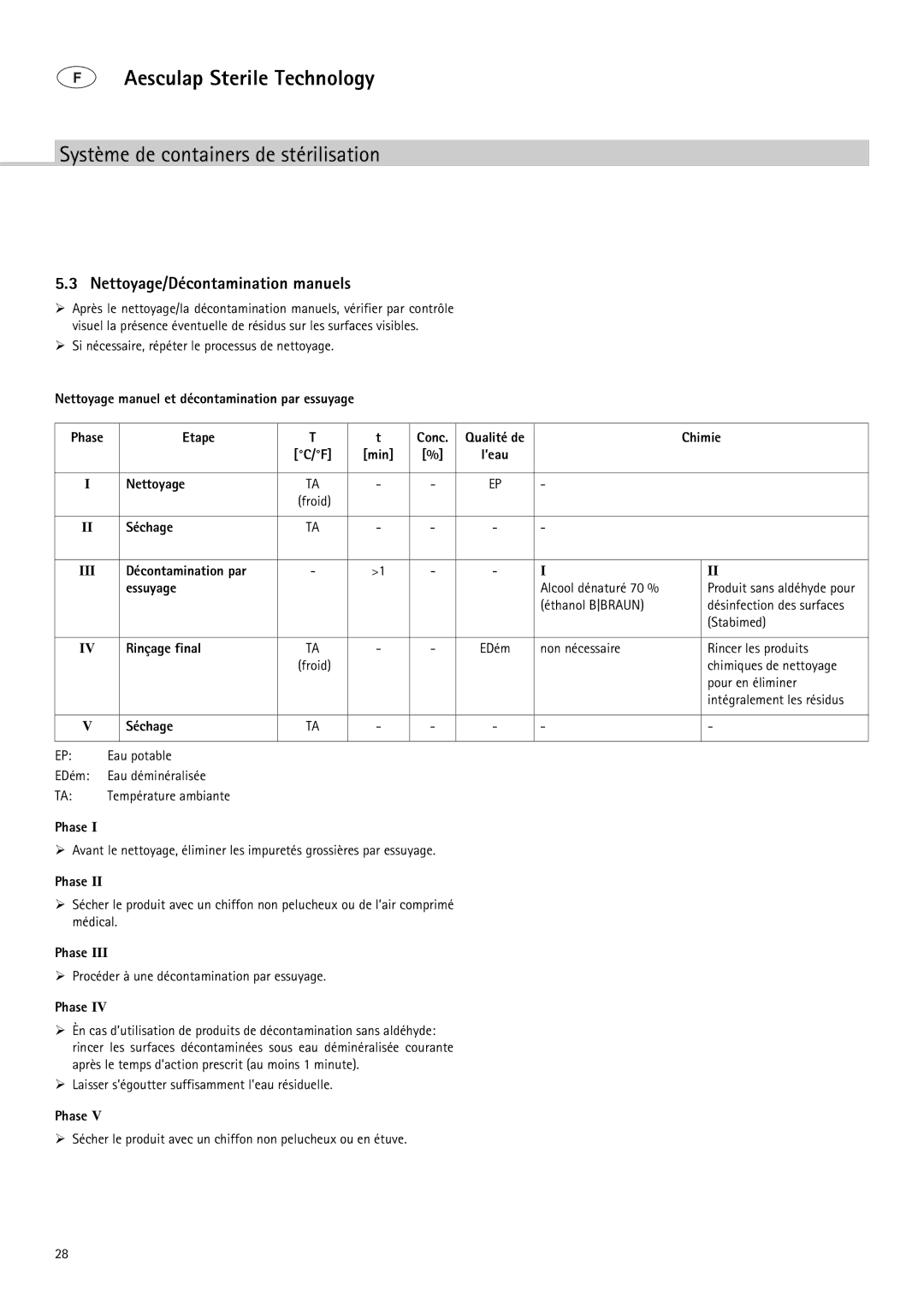 Braun 9-Jul manual Nettoyage/Décontamination manuels 