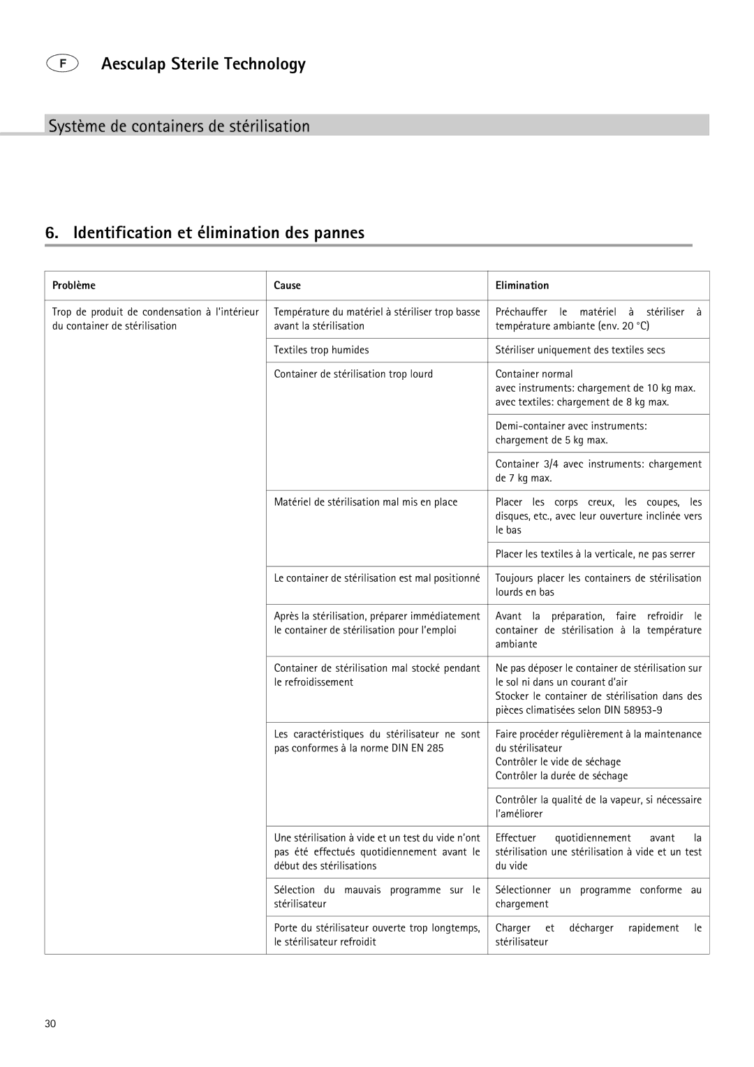 Braun 9-Jul manual Identification et élimination des pannes, Problème Cause Elimination 