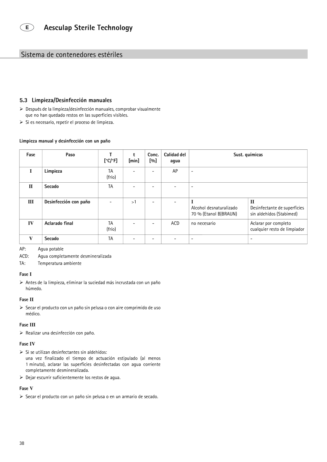 Braun 9-Jul Limpieza/Desinfección manuales 