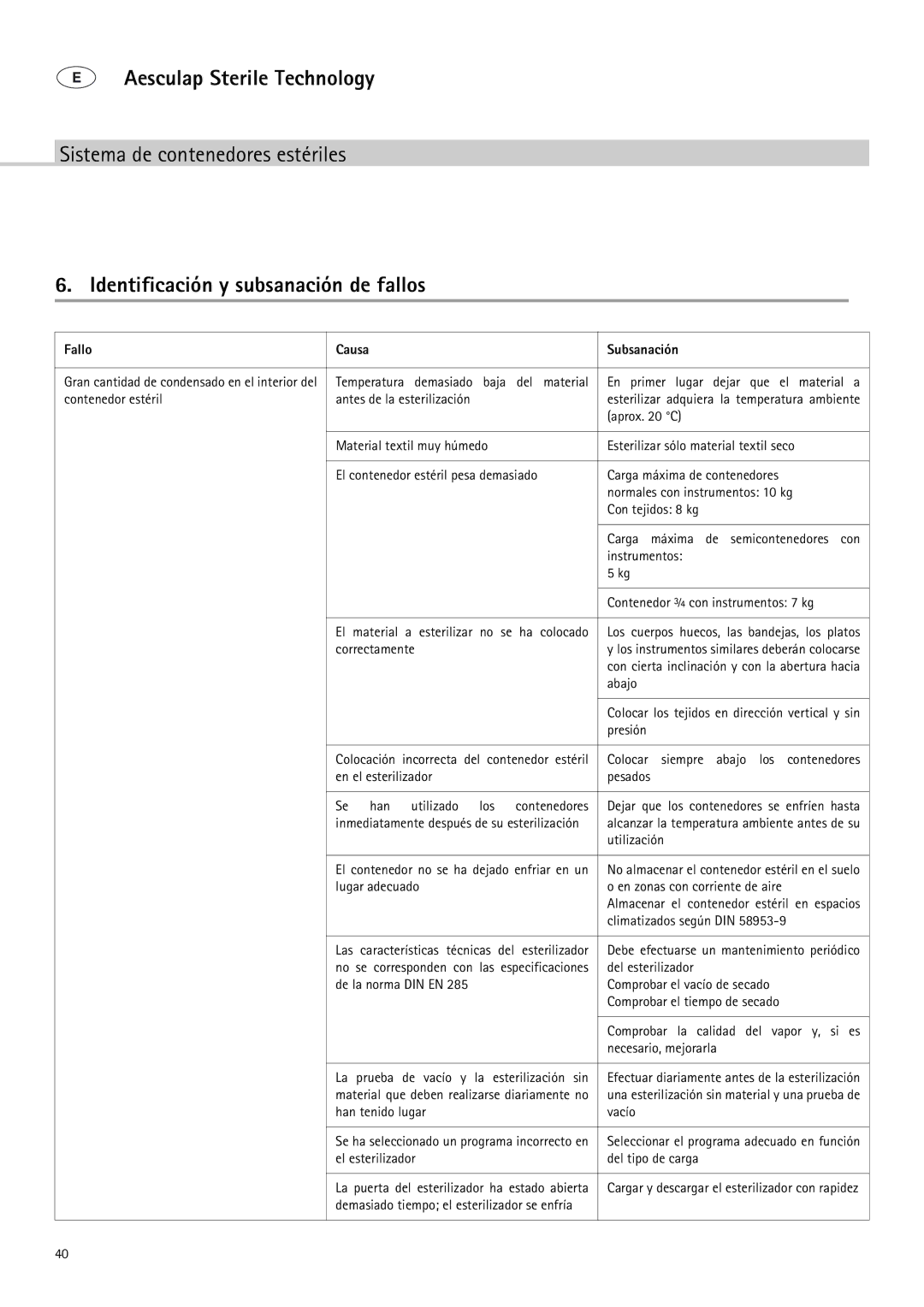 Braun 9-Jul manual Identificación y subsanación de fallos, Fallo, Subsanación 